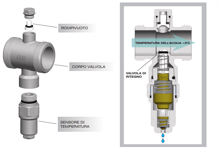 valvola antigelo