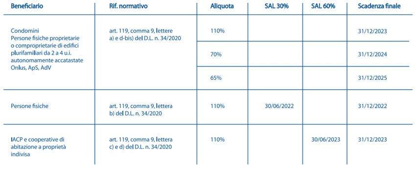 Filtrazione dell'acqua: sistemi di affinaggio e detrazioni al 50% - Imprese  Edili